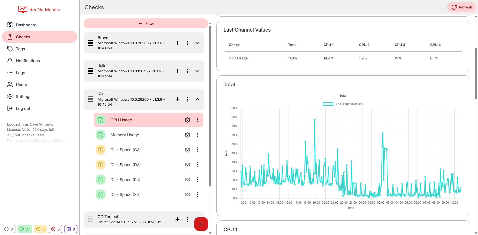 CPU check detail panel with channels and status rules.