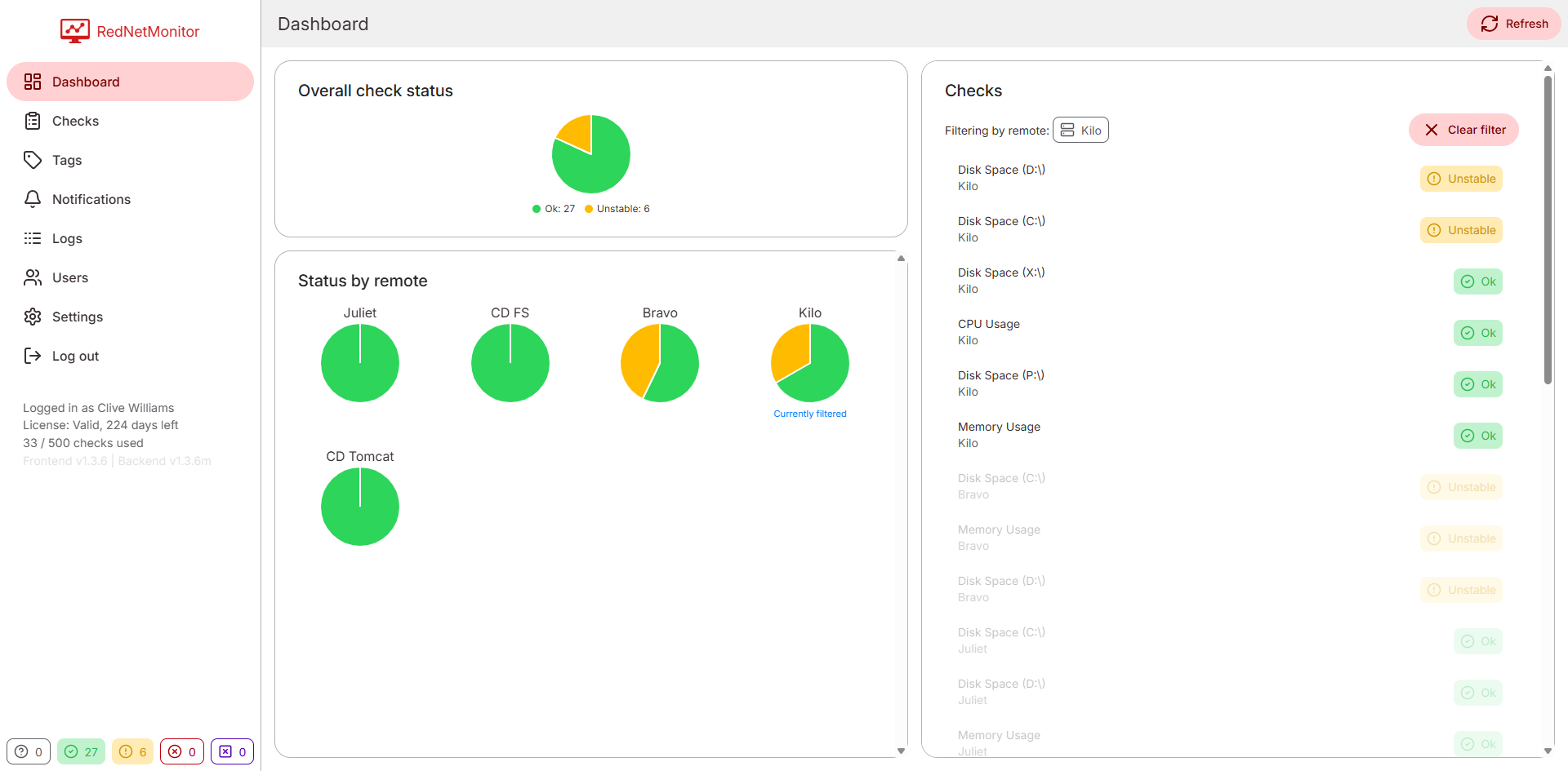 Filtered dashboard view.